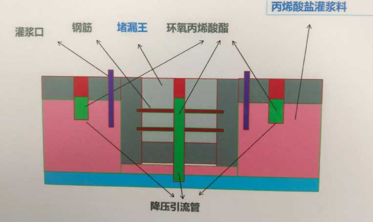潍坊寒亭区防水堵漏工程设计